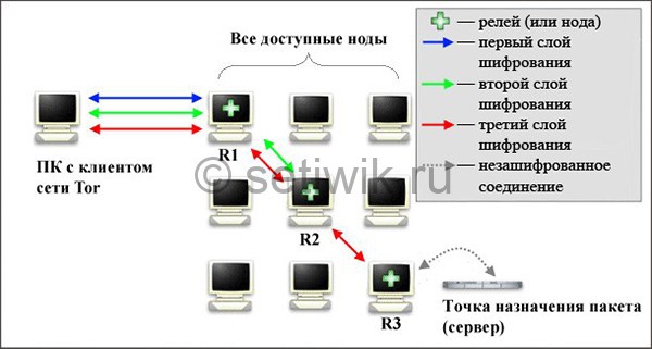 Что такое кракен сайт