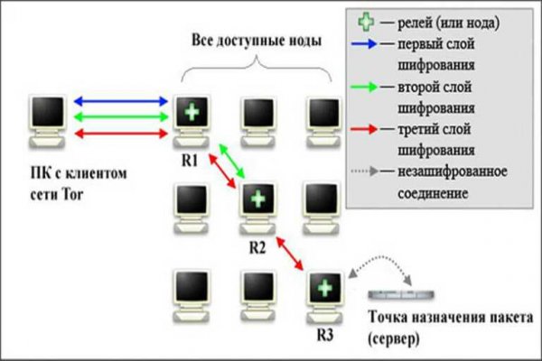 Браузер кракен